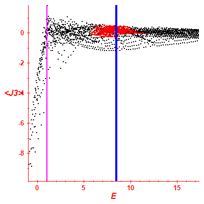 Peres lattice <J3>